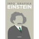 Infografika - Einstein